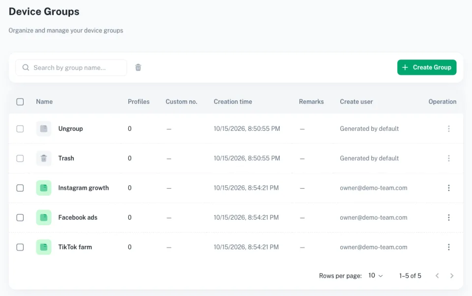 Dashboard screenshot: cloud phones grouped by workspace